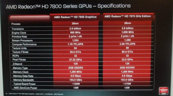 Radeon HD 7800