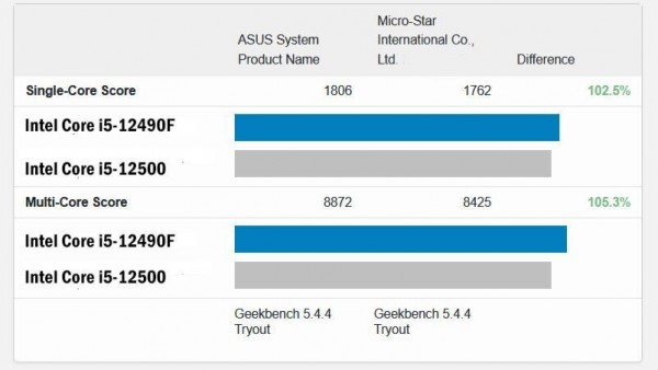 Intel Core i5-12490F