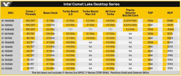 Intel Core i9-10850K, Comet Lake