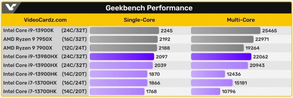 Core i9-13980HX, Geekbench, MSI Raider GE78HX