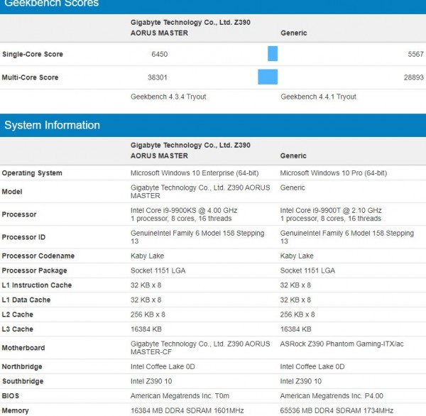 Core i9-9900T