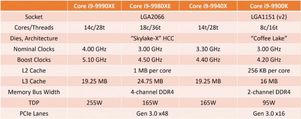 Core i9-9990XE