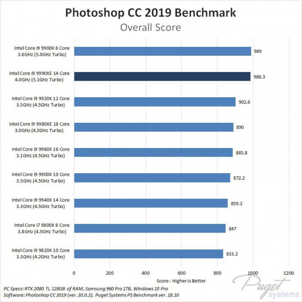 Core i9-9990XE