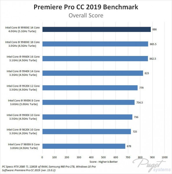 Core i9-9990XE