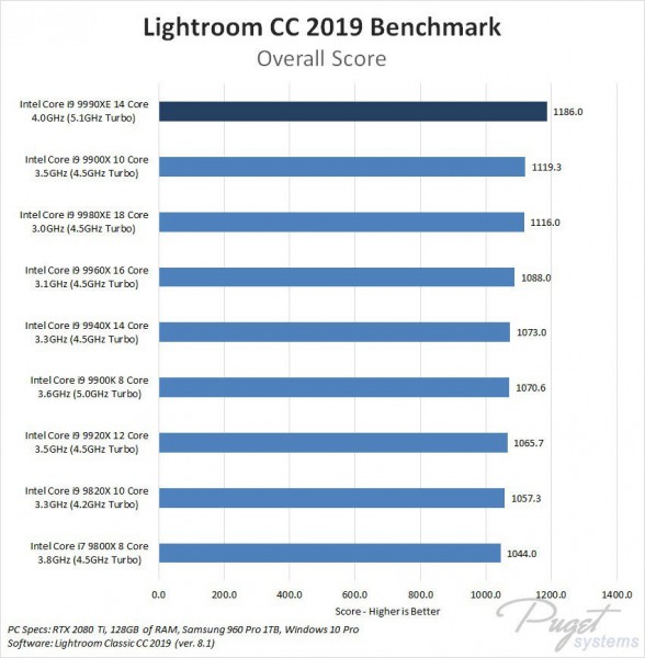 Core i9-9990XE