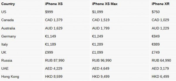 iPhone XS Max, iPhone XS, iPhone XR, Apple