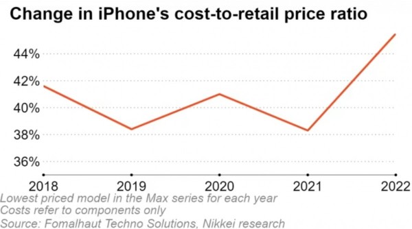 Apple iPhone 14, iPhone 14 Max, iPhone 14 Pro, iPhone 14 Pro Max, Apple A16