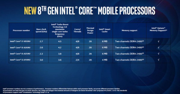 Core i7-8559U, Core i5-8269U, Core i5-8259U, Core i3-8109U