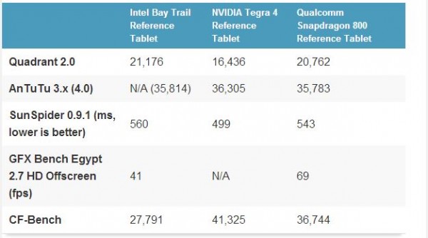 Intel Z3370