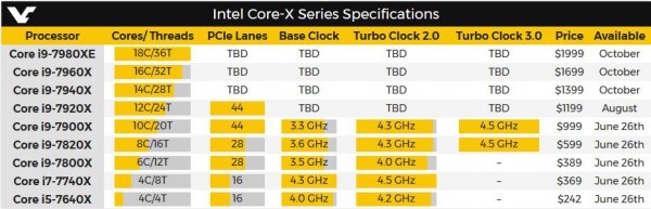 Skylake-X и Kabylake-X