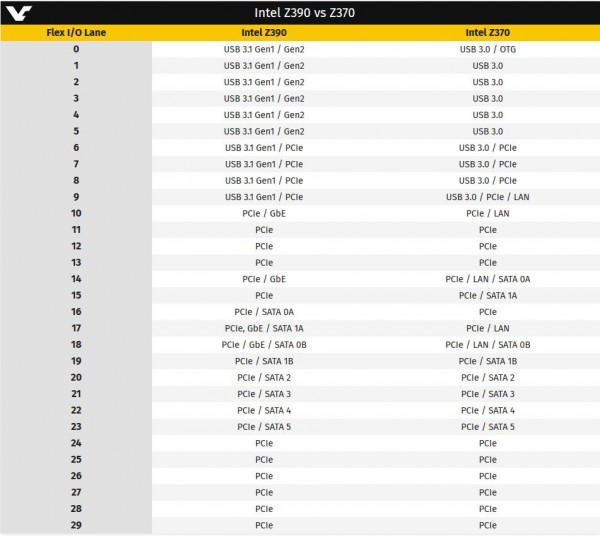 Intel Z390