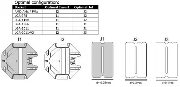 Jet J3