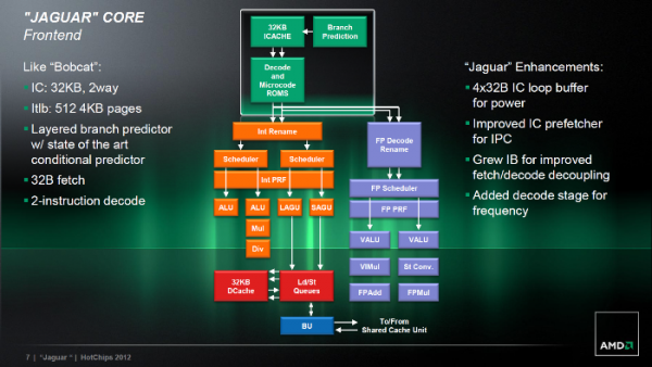 AMD, Jaguar