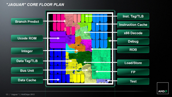 AMD, Jaguar
