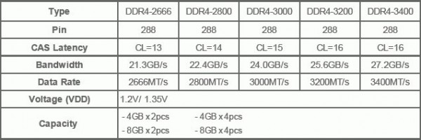 Kingmax Nano Gaming DDR4