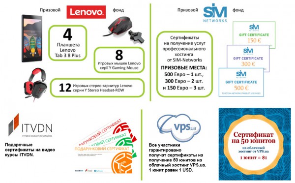 KPI-OPEN