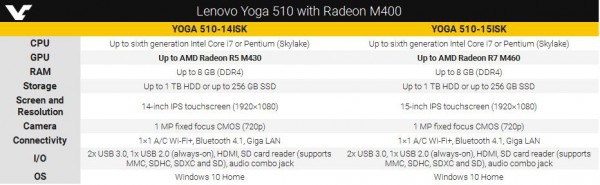 Lenovo