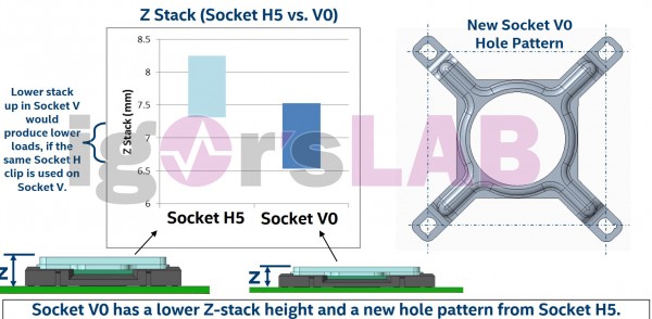 Intel Alder Lake LGA1700