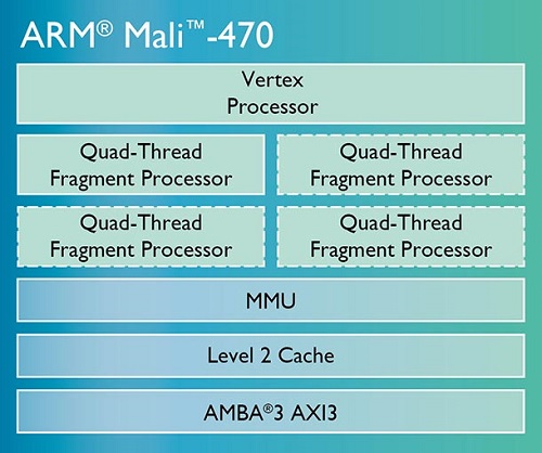 Mali-470
