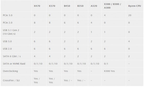 AMD B450, MSI