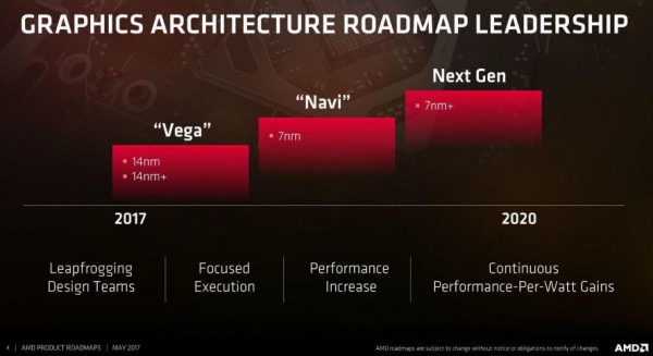 AMD Navi