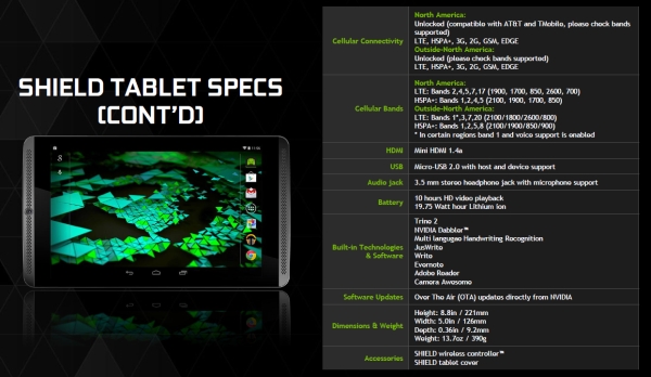 NVIDIA Shield Tablet