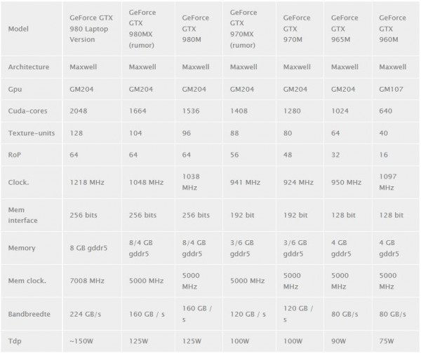 GeForce GTX 980MX, GeForce GTX 970MX