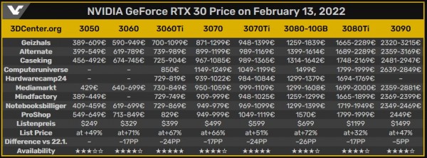 NVIDIA GeForce RTX 30