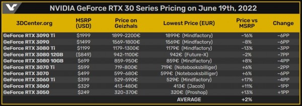 GeForce RTX 30 от NVIDIA