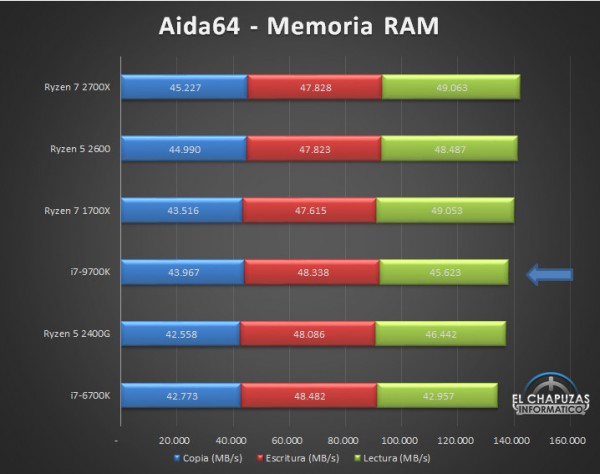 Core i7-9700K