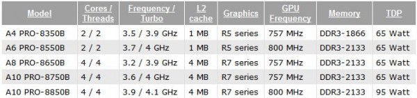 AMD