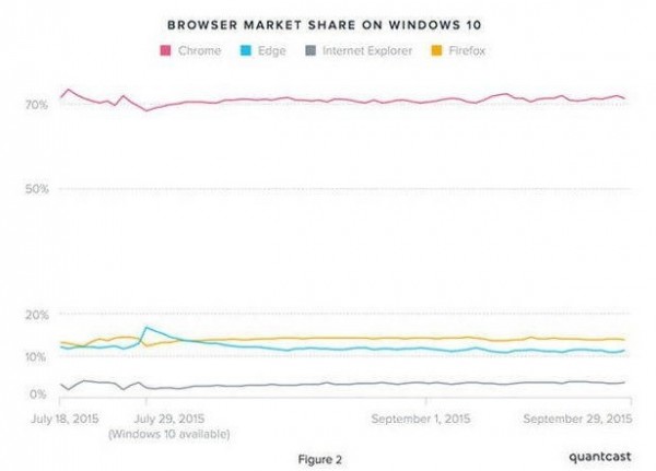 Microsoft Edge