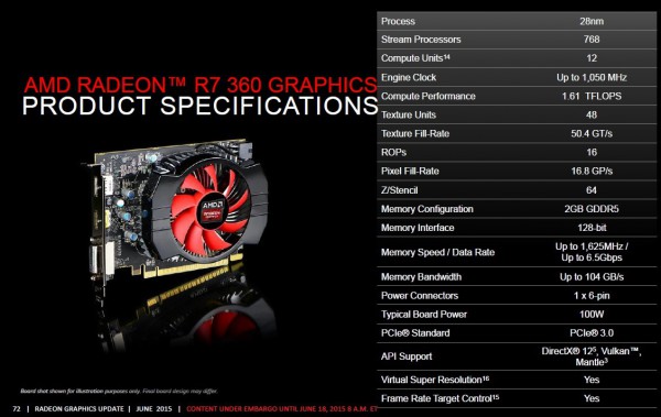Radeon R7 360