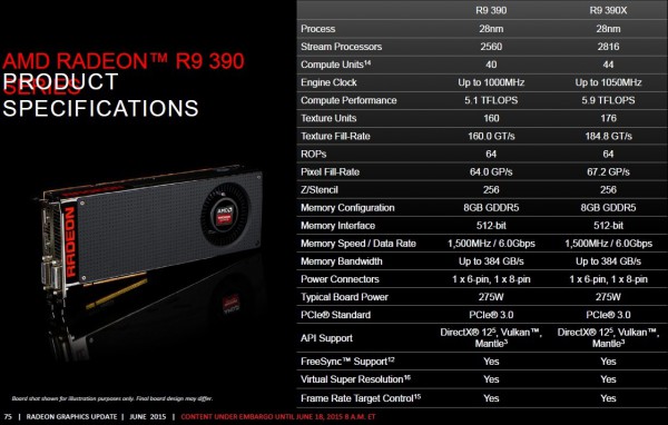 Radeon R9 390 