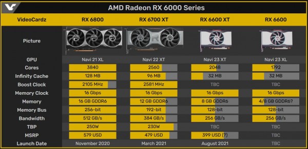 AMD Radeon RX 6600 XT