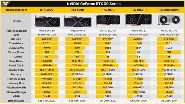 NVIDIA GeForce RTX 3060 Ti Founders Edition