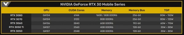 NVIDIA GeForce RTX 30 Mobile