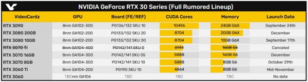 NVIDIA GeForce RTX 30 Series