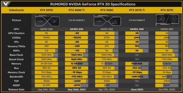 NVIDIA GeForce RTX 3080 Ti