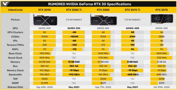 NVIDIA GeForce RTX 3070 Ti, GA104-400