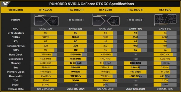 NVIDIA GeForce RTX 3080 Ti