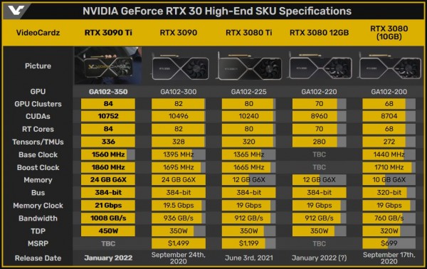 NVIDIA GeForce RTX 3090 Ti