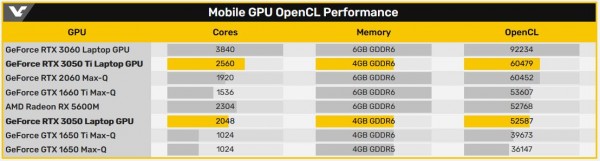 NVIDIA GeForce RTX 3050 Ti