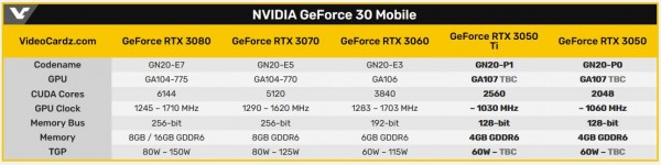 NVIDIA GeForce RTX 3050 Ti