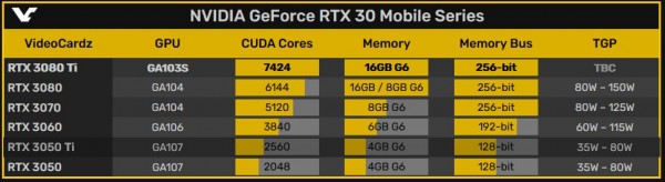 NVIDIA GeForce RTX 3080 Ti Laptop