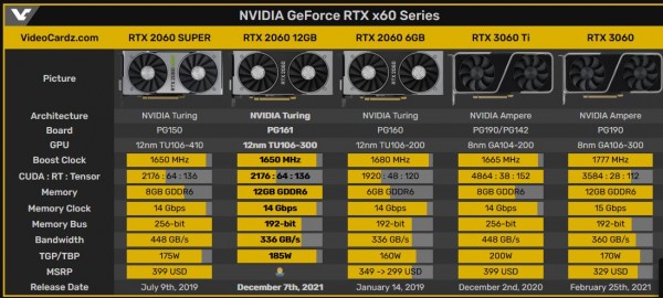 NVIDIA GeForce RTX 2060 12GB