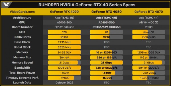 NVIDIA GeForce RTX 4080