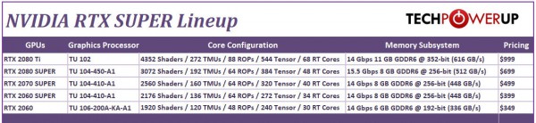 RTX 2060 Super, RTX 2070 Super, RTX 2080 Super, GeForce, NVIDIA