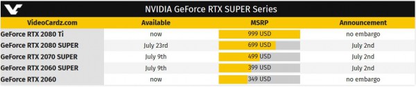 RTX 2060 Super, RTX 2070 Super, RTX 2080 Super, NVIDIA, GeForce