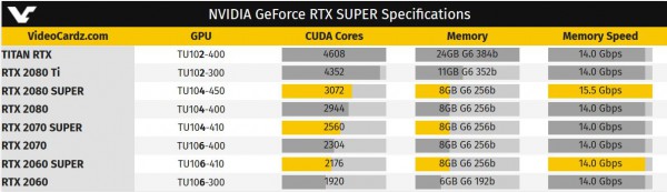 RTX 2060 Super, RTX 2070 Super, RTX 2080 Super, NVIDIA, GeForce